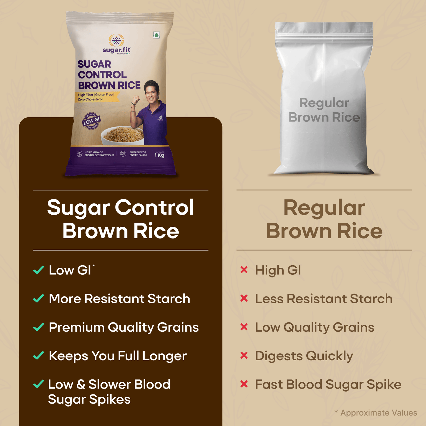 Sugar Control Low Gi Brown Rice