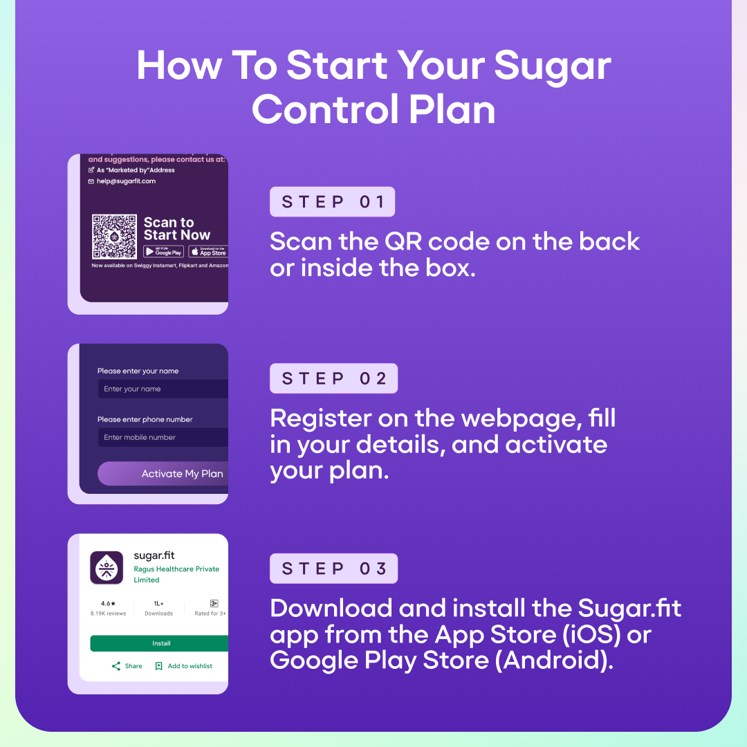 Sugar Control Kit