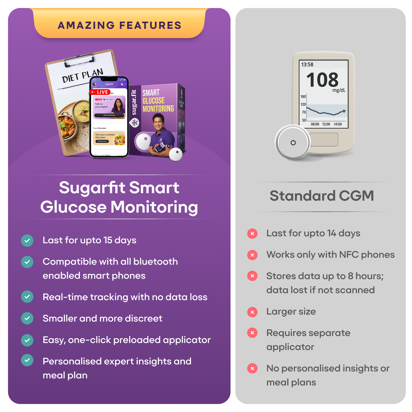 CGM – Continuous Glucose Monitor (Copy)