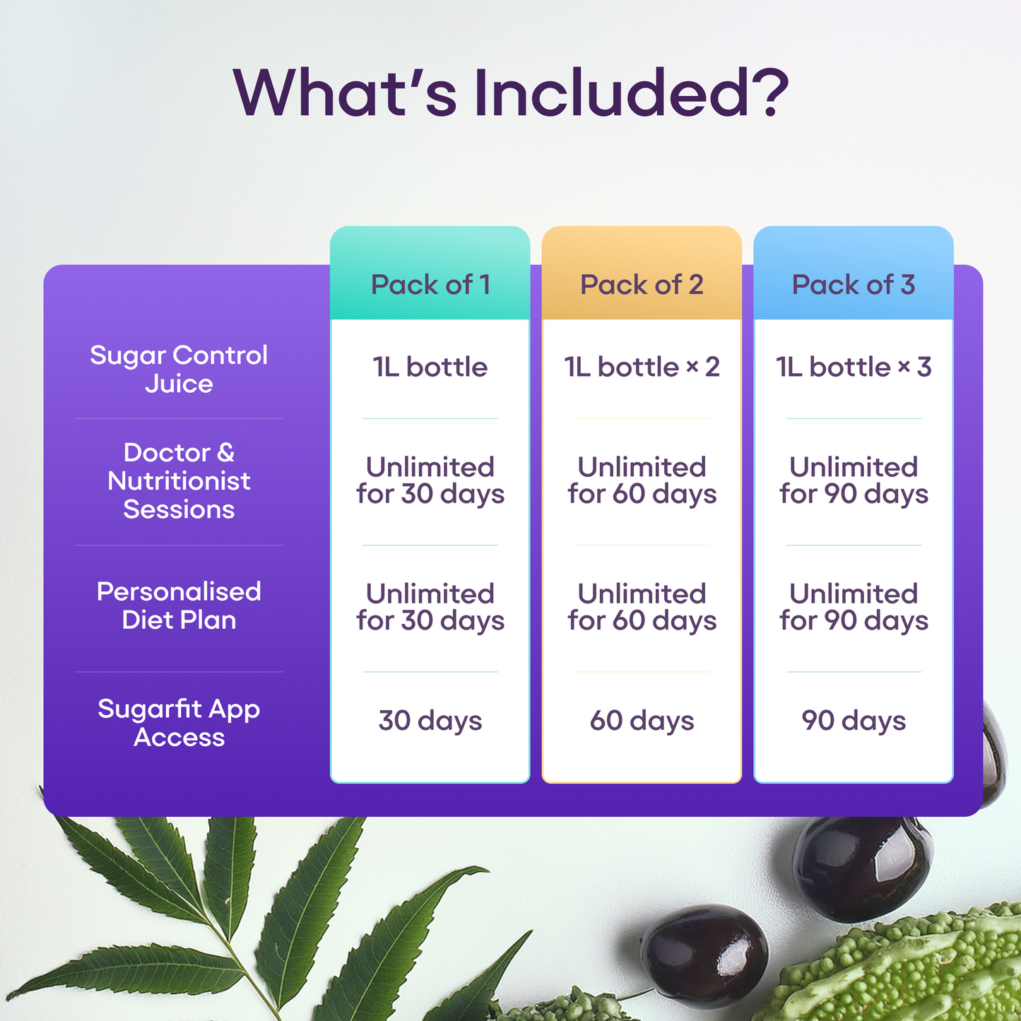 Sugar Control Kit