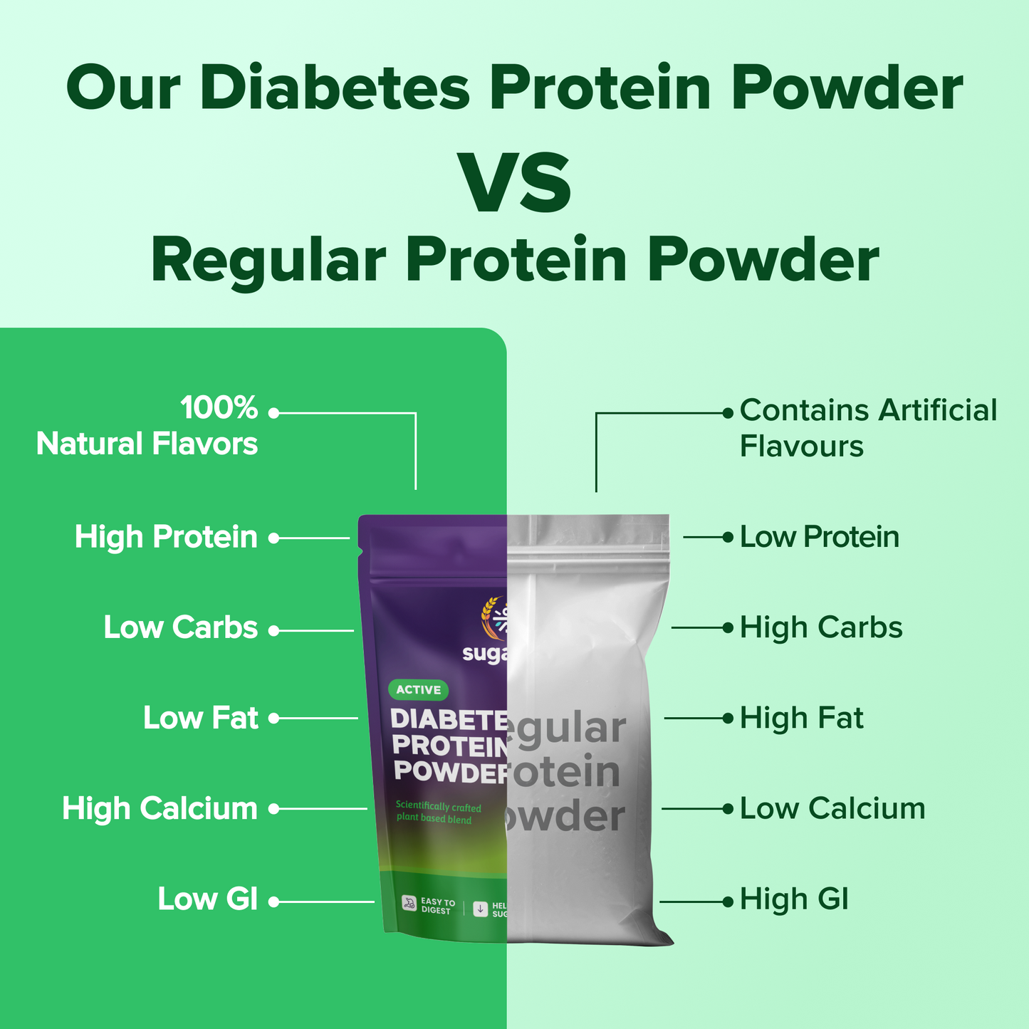 Diabetes Protein Care - Buttermilk, Vegan Plant Protein