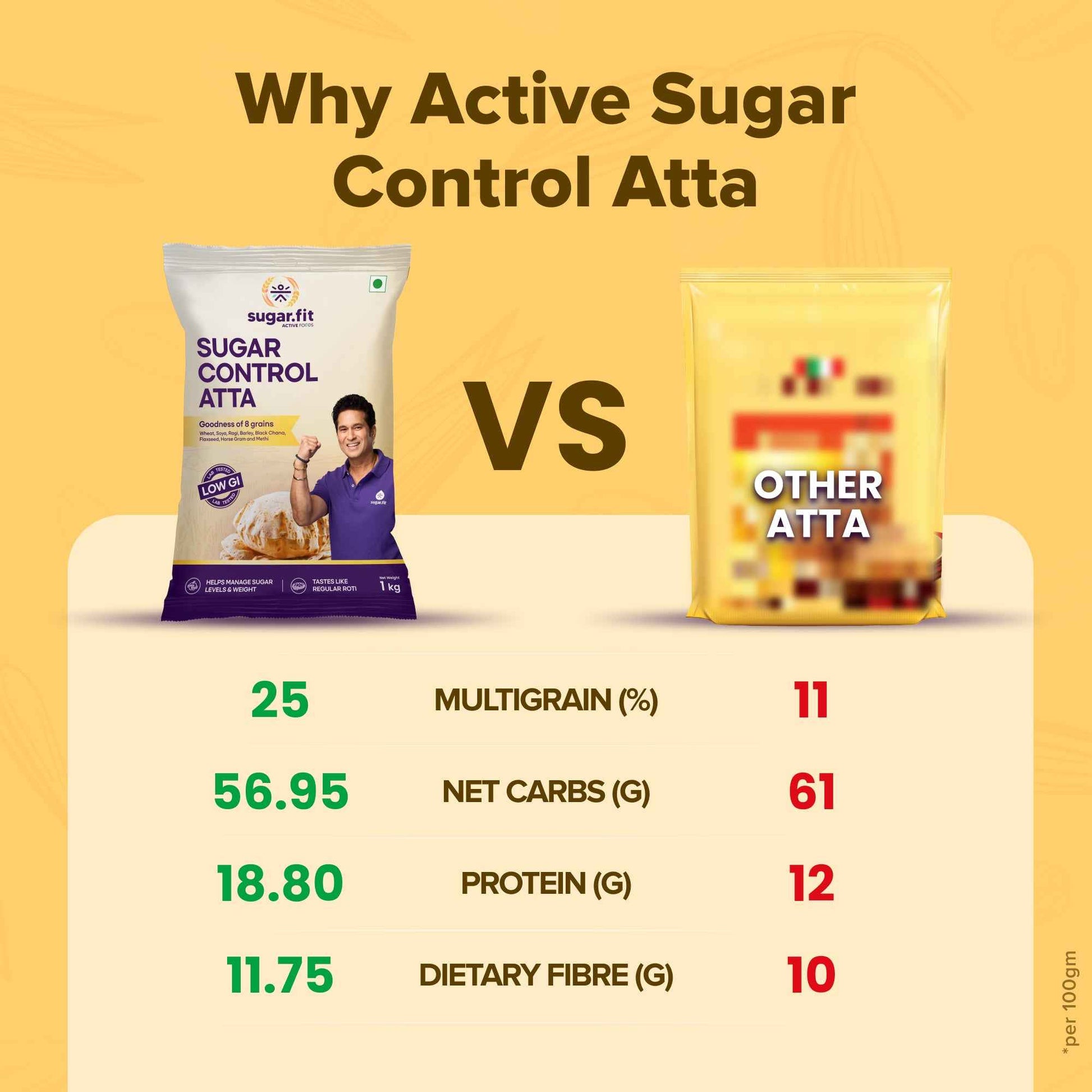 Low GI Sugar Control Atta for Diabetes