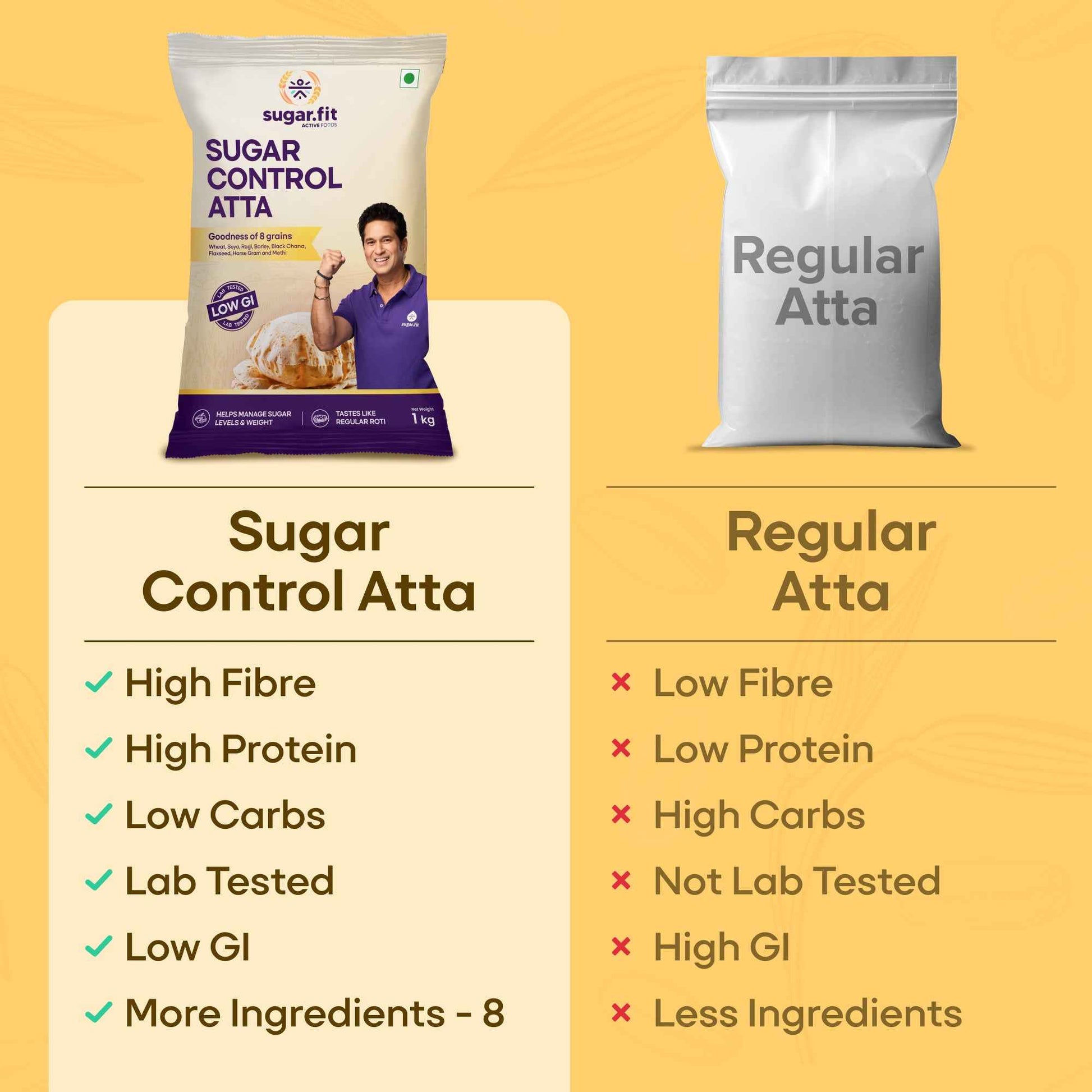 Low GI Sugar Control Atta for Diabetes