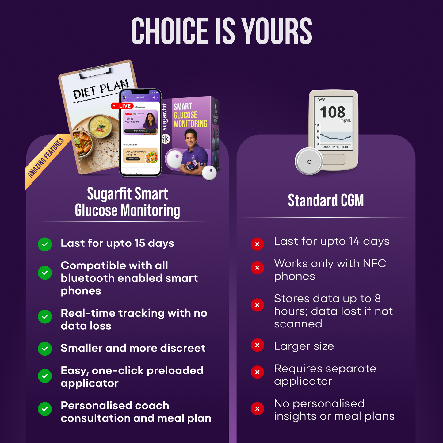Sugar.fit Smart Continuous Glucose Monitoring Sensor (CGM) for Diabetes | Free App & Coach Consultation Included for 15 days
