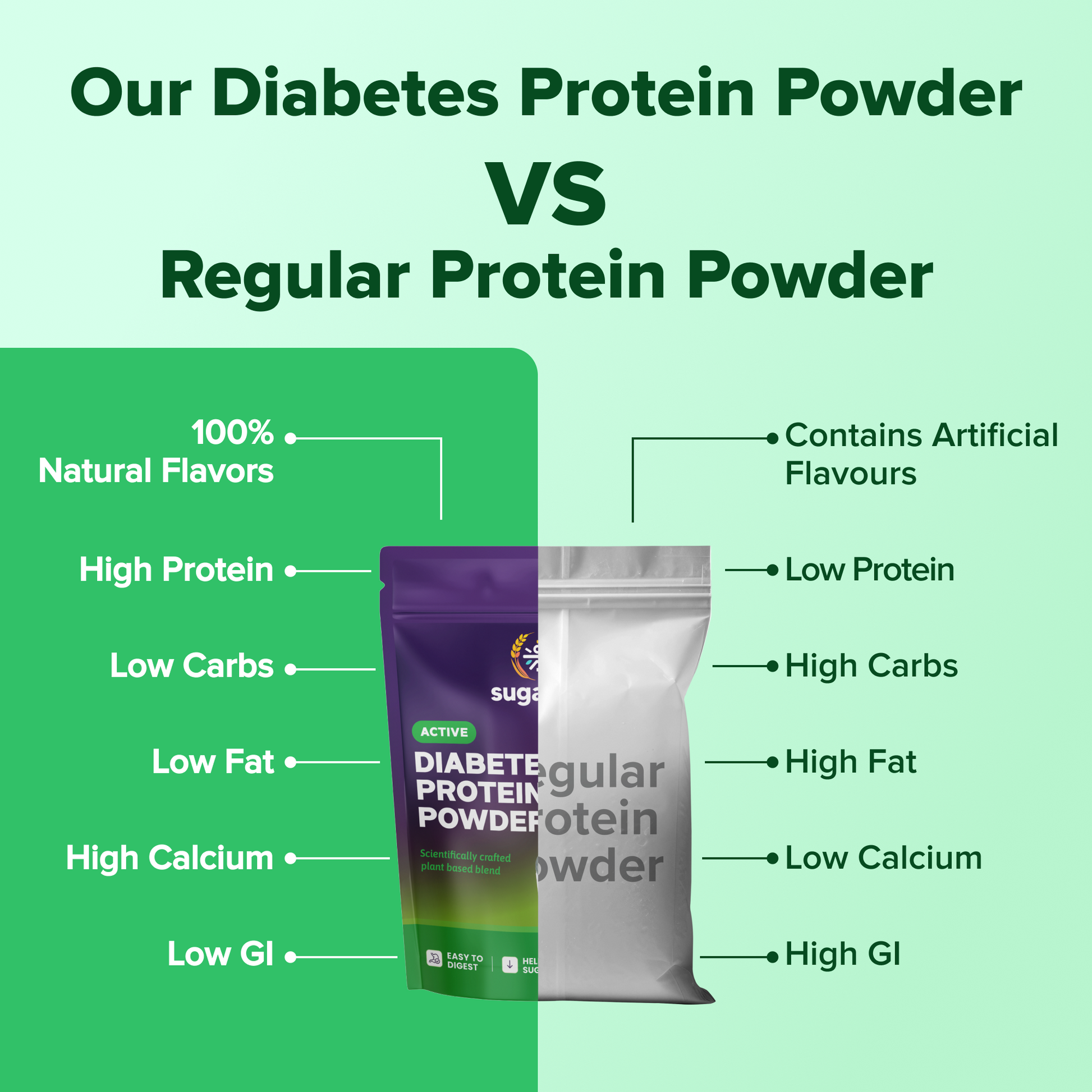 Diabetes Protein Care - Buttermilk, Vegan Plant Protein