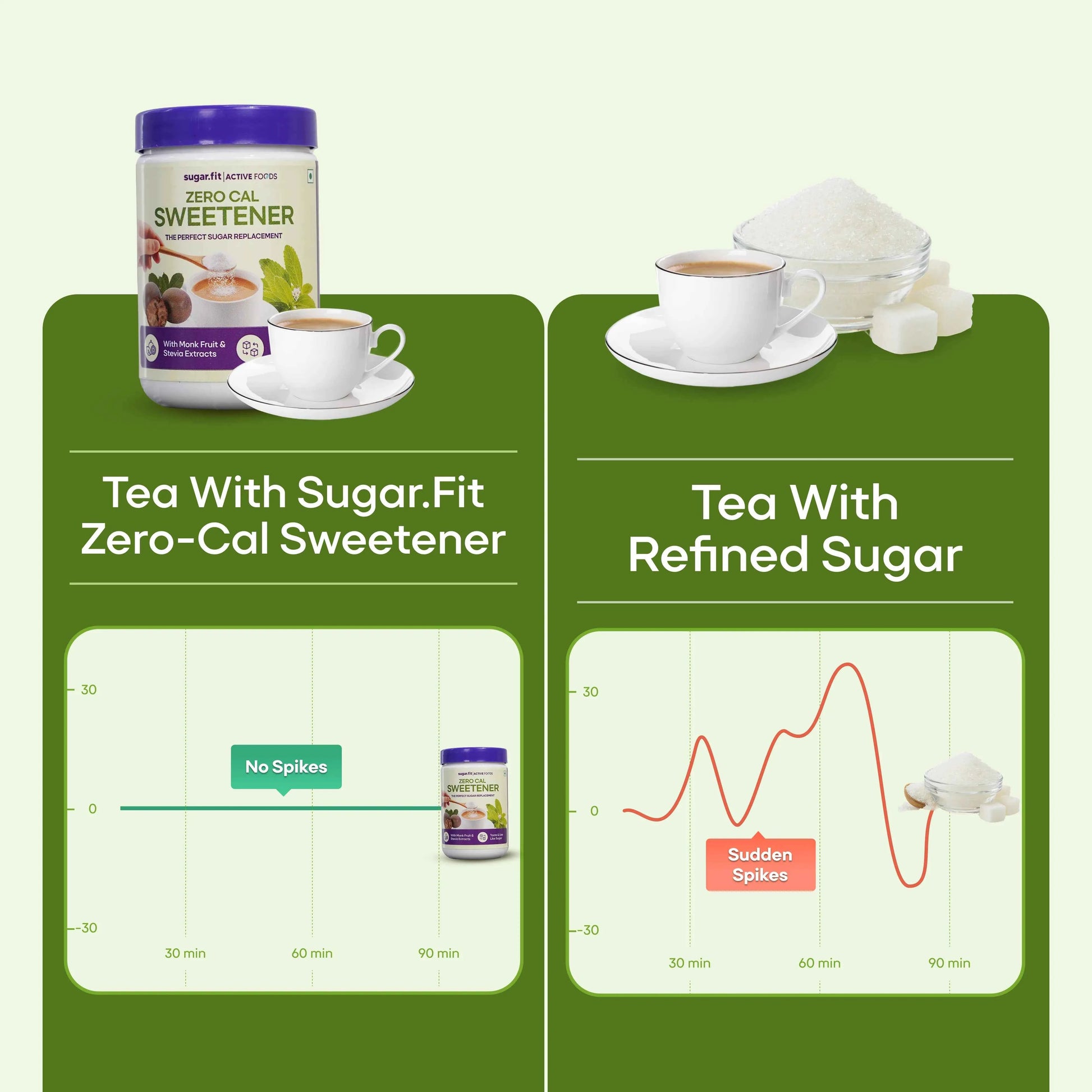 Sugar.fit Zero Cal Sweetener with Monk Fruit, Made from 100% Plant-Based Stevia - 200g