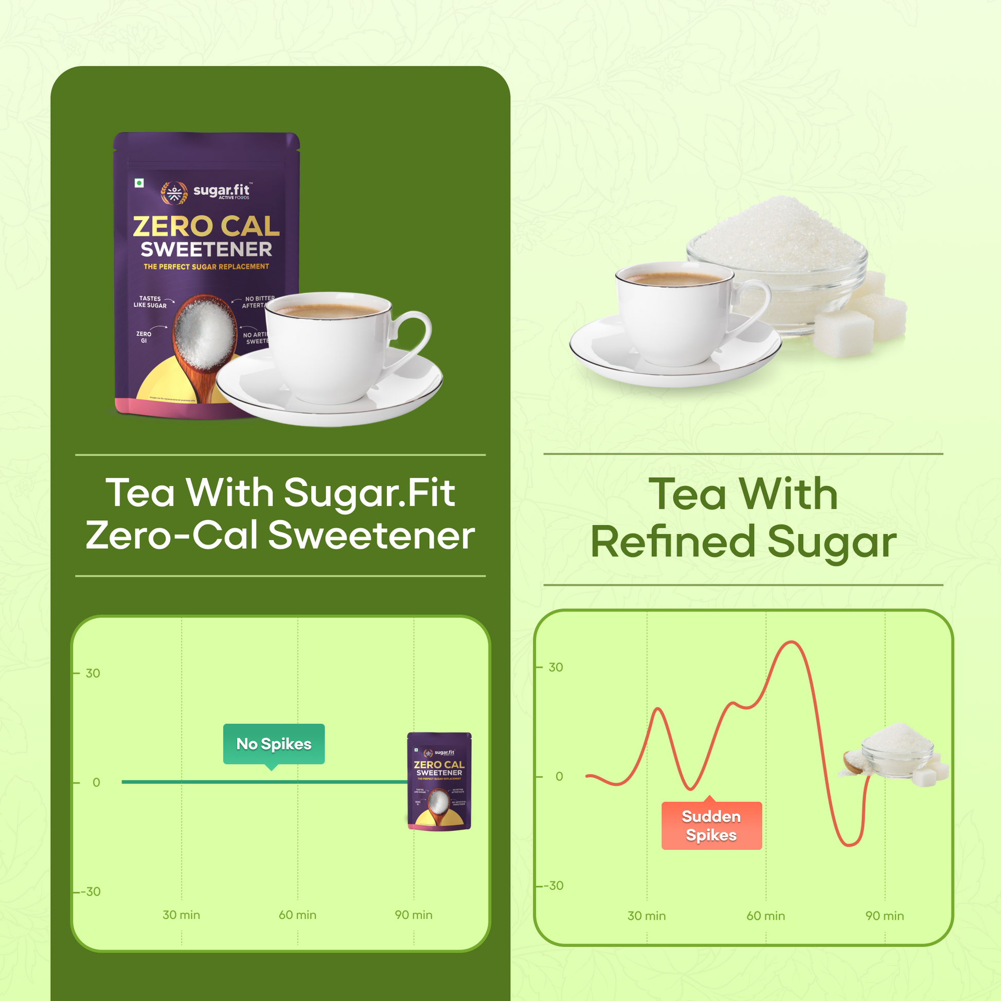 ZERO Cal Natural Sweetener, Perfect Sugar Substitute